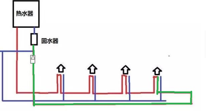 熱水回水管